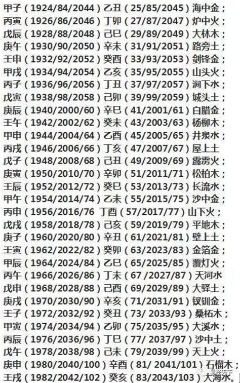 命 格 五行|如何查自己五行什么命 快速查自己的五行属性